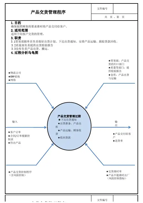 IATF16949产品交货管理程序