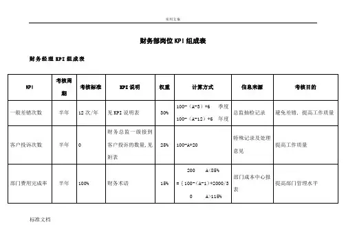 财务部各岗位绩效考核KPI指标大全