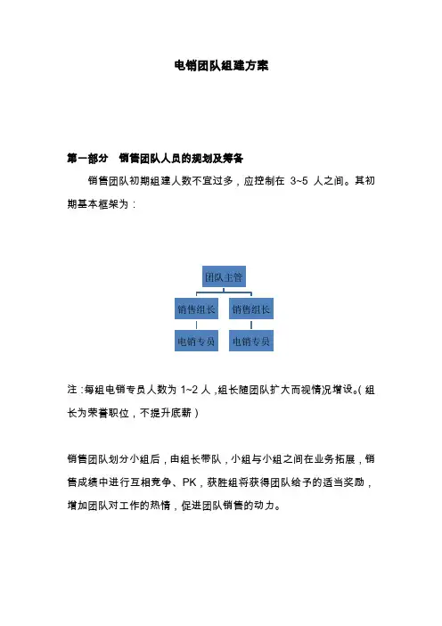 电销团队组建方案