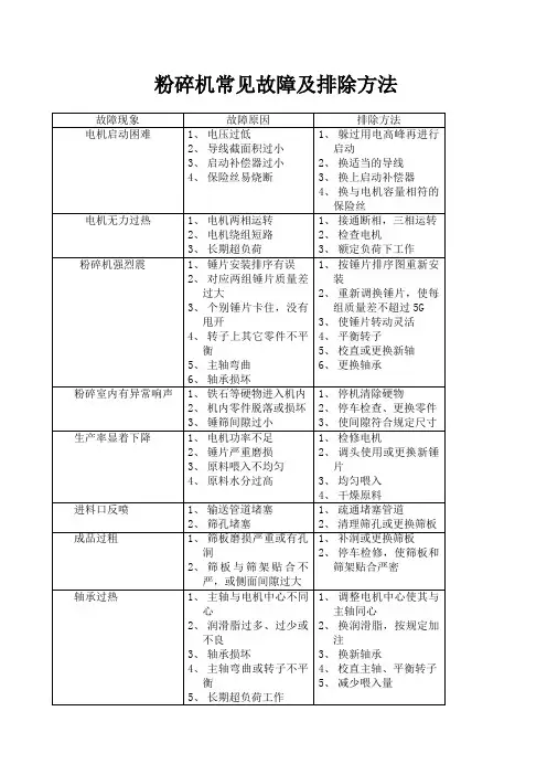 饲料厂设备常见故障及排除方法