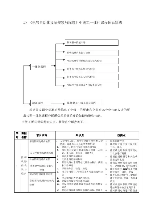 《电气自动化设备安装与维修》一体化课程