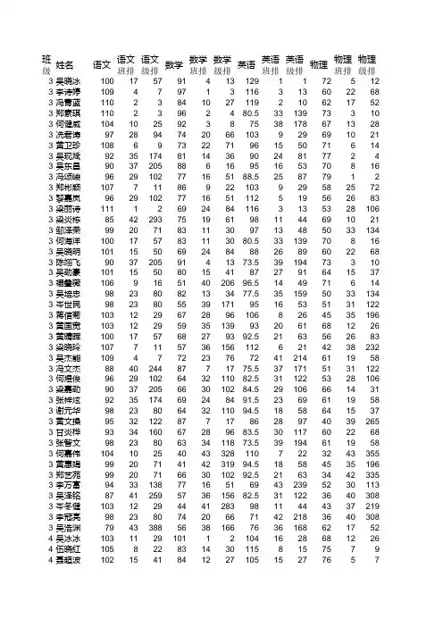 理科2018届高二第二学期第二次段考成绩总分单科班排级排分析表