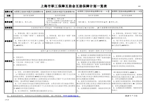 上海职工保障互助会互助保障计划一览表一