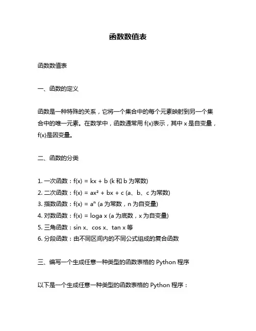 函数数值表