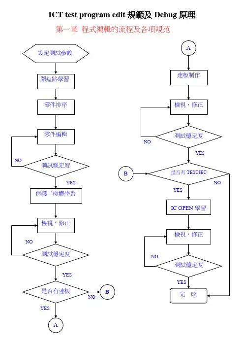 ICT test program Edit 规范及Debug原理