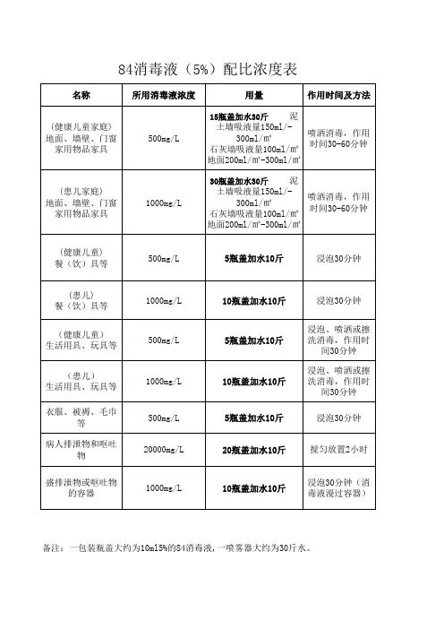 84消毒液配比浓度表