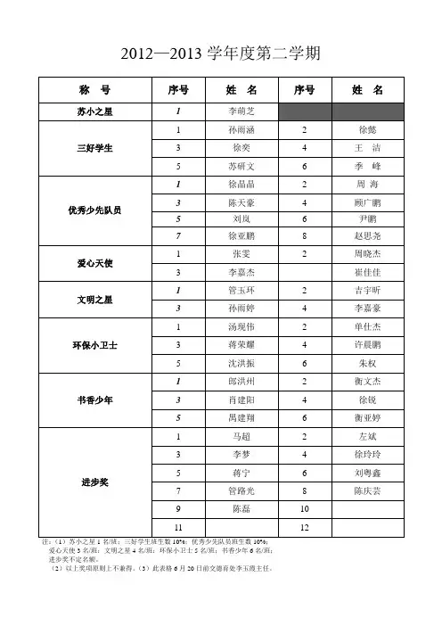 学校学生表彰统计表