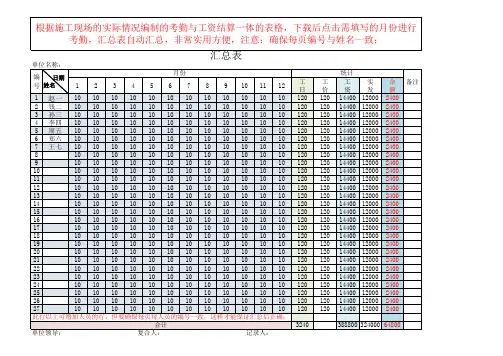 施工人员考勤与工资汇总表