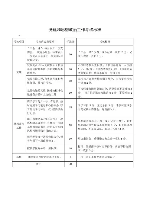 党建工作考核标准