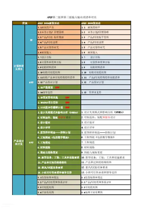 APQP第二版和第三版输入输出项清单对比