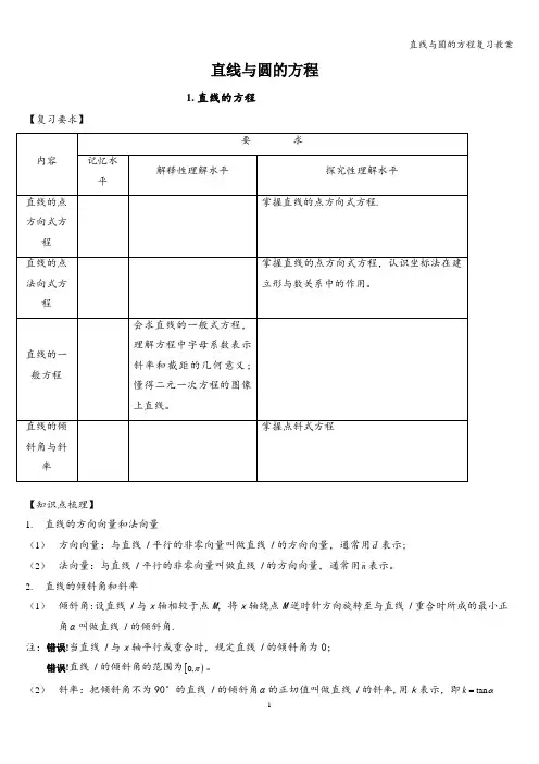 直线与圆的方程复习教案