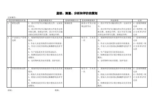 监视、测量、分析和评价的策划