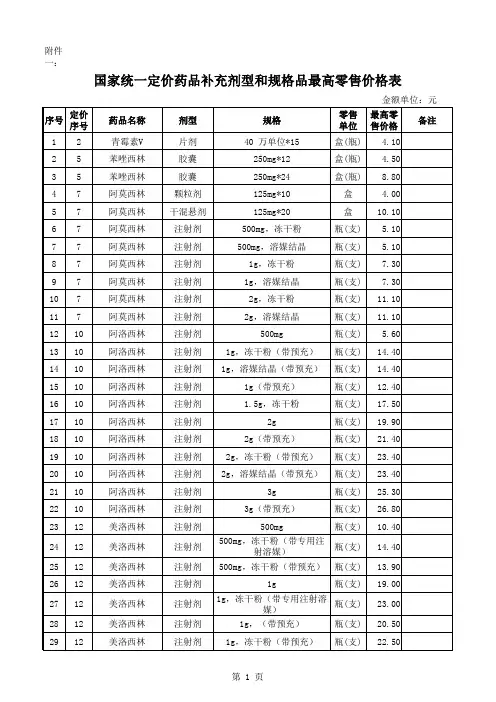 国家统一定价药品补充剂型和规格品最高零售价格表3.25