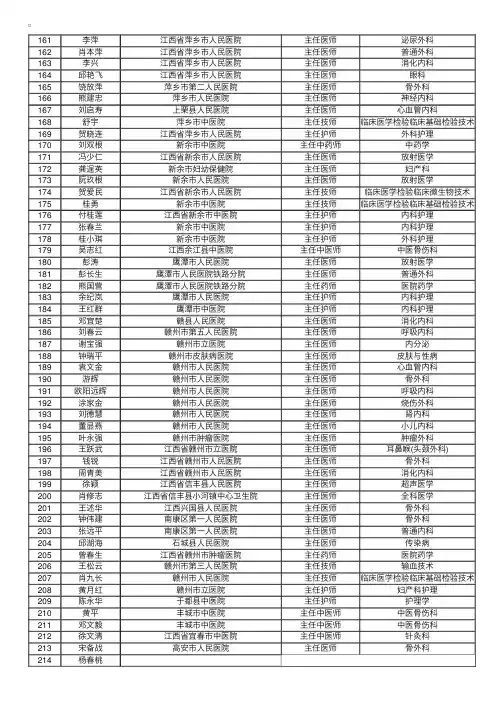 2016年江西省卫生高级评审通过人员名单公示2（1318名）