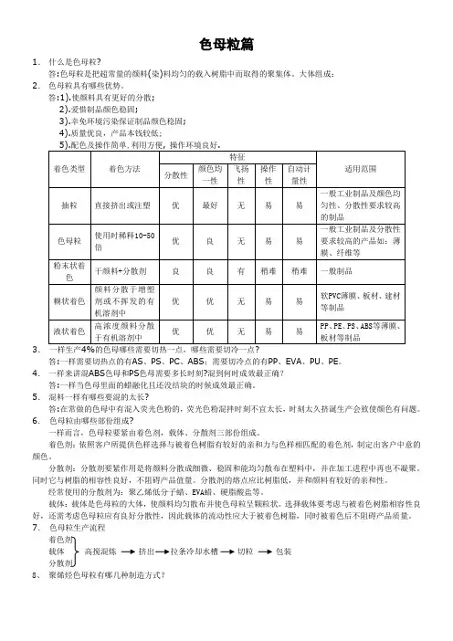 色母粒介绍