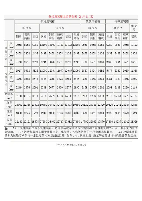 各类集装箱主要参数表