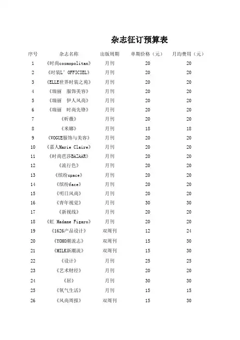 订阅杂志预算