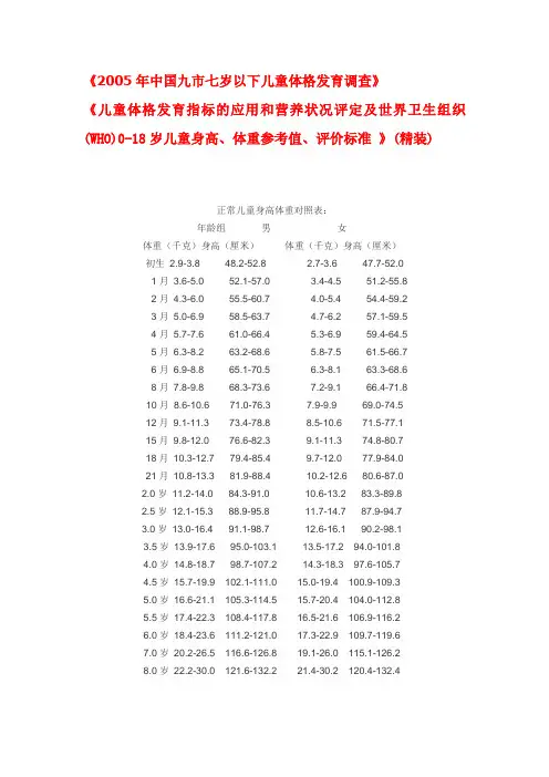 儿童身高、体重