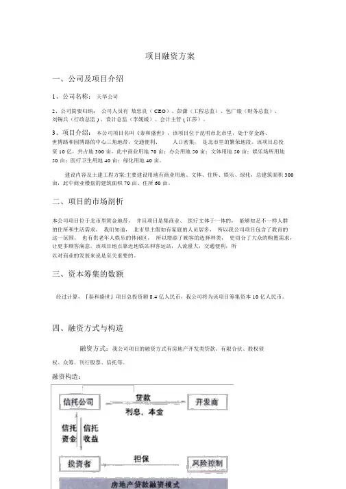 房地产项目融资方案