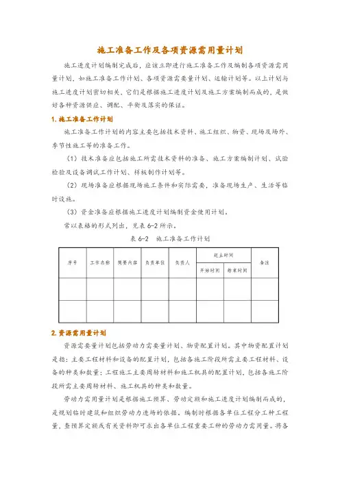 施工准备工作及各项资源需用量计划