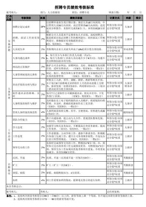 招聘专员绩效考核标准