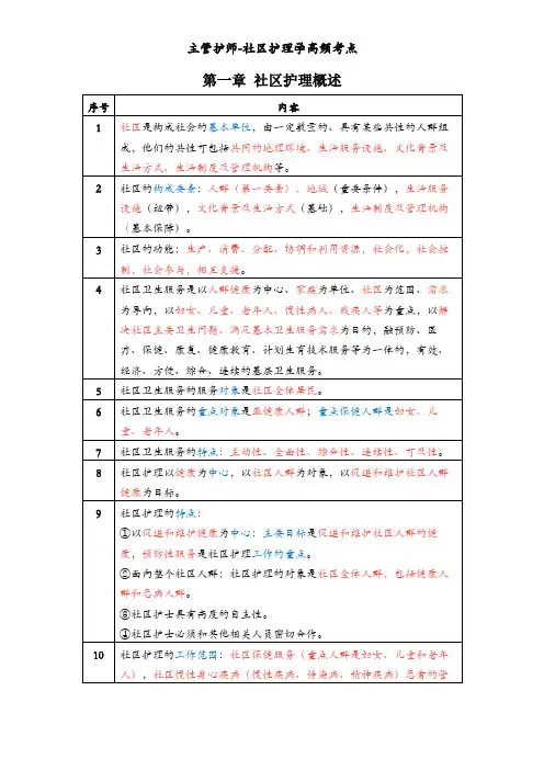 社区护理学-历年高频考点