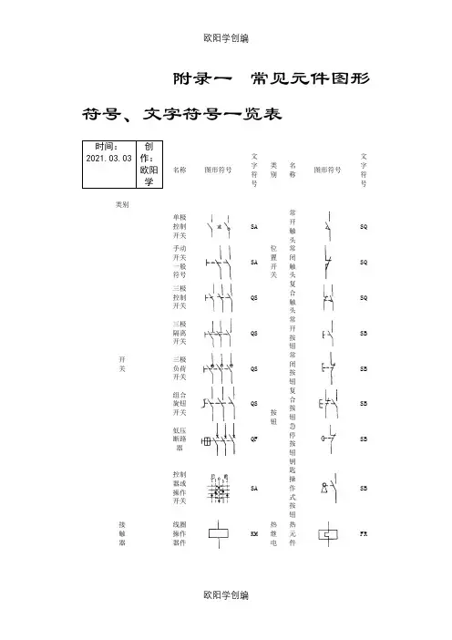 常见电气元件图形符号文字符号一览表之欧阳学创编