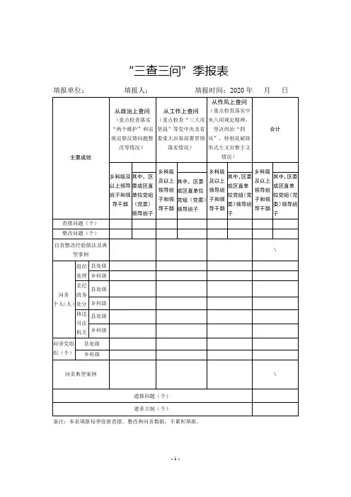 “三查三问”季报表
