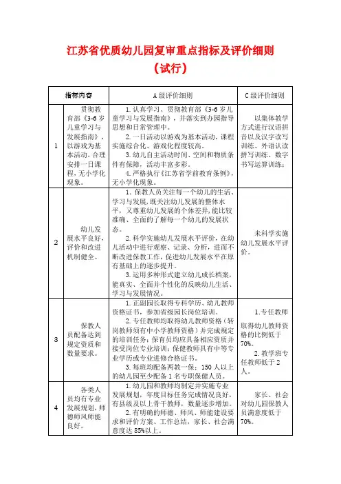 江苏省优质幼儿园复审重点指标及评价细则