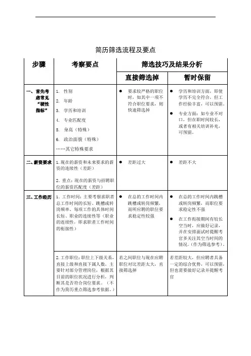 简历筛选要点
