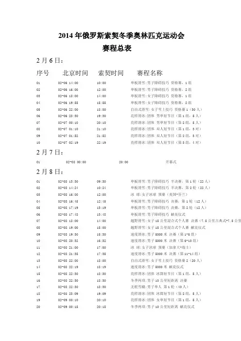 2014年俄罗斯索契冬季奥林匹克运动会