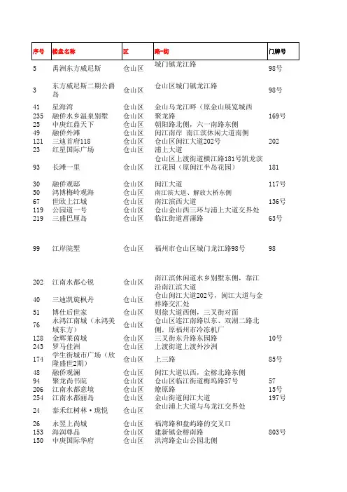 2013年福州楼盘情况