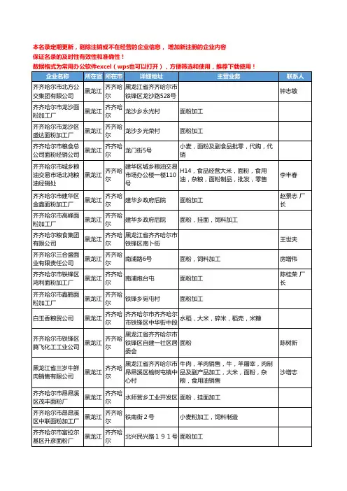 2020新版黑龙江省齐齐哈尔面粉工商企业公司名录名单黄页联系方式大全114家