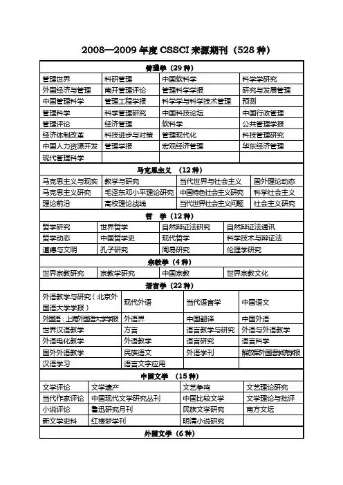 CSSCI期刊(南大2008-2009年度版)