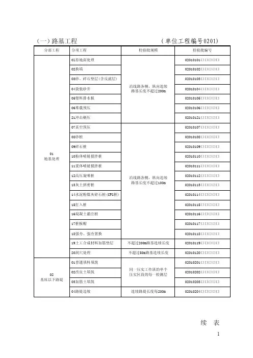 检验批划分及编号ZA