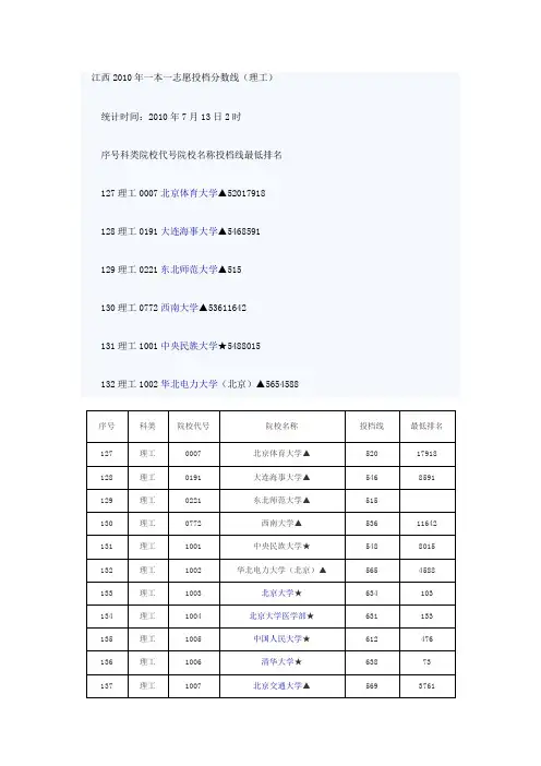 江西省2010年一本投档线