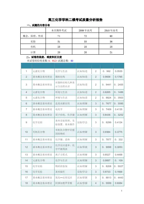 高三化学学科二模考试质量分析报告