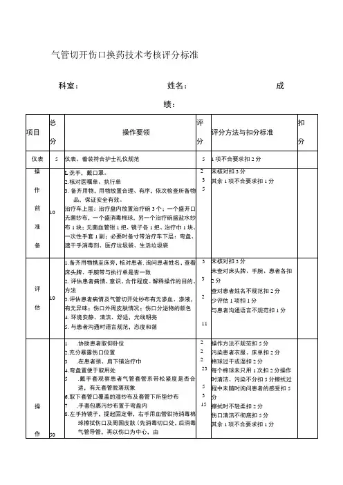 气管切开伤口换药技术考核评分标准
