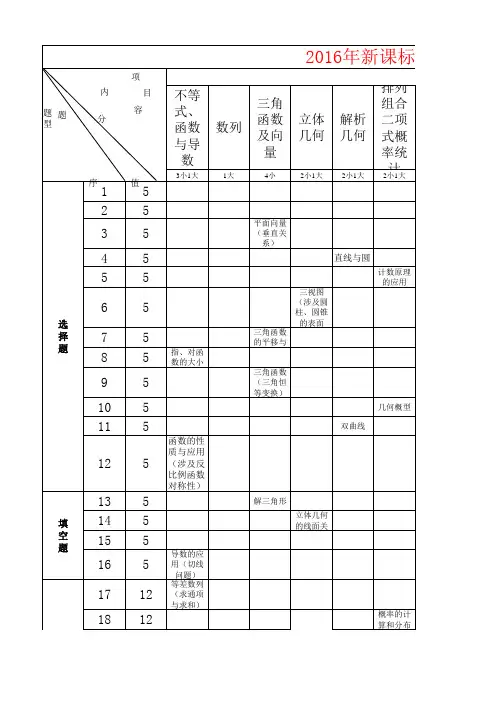 新课标全国数学(甲)2012-2016双向细目表