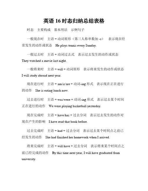 英语16时态归纳总结表格