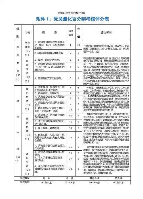 党员量化百分制考核评分表