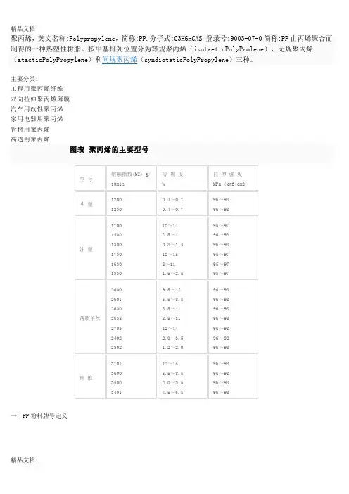 (整理)聚丙烯和聚乙烯