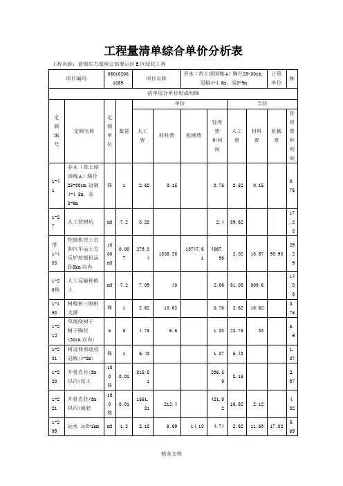 工程量清单综合单价分析表