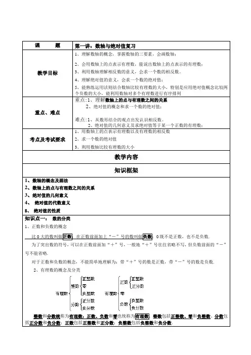 第一讲-数轴与绝对值