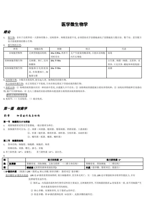 医学微生物学知识总结