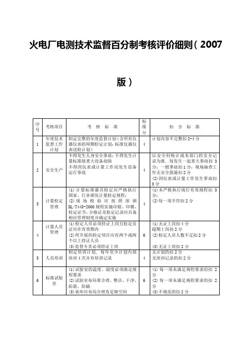 2-火电厂电测技术监督百分制考核评价细则