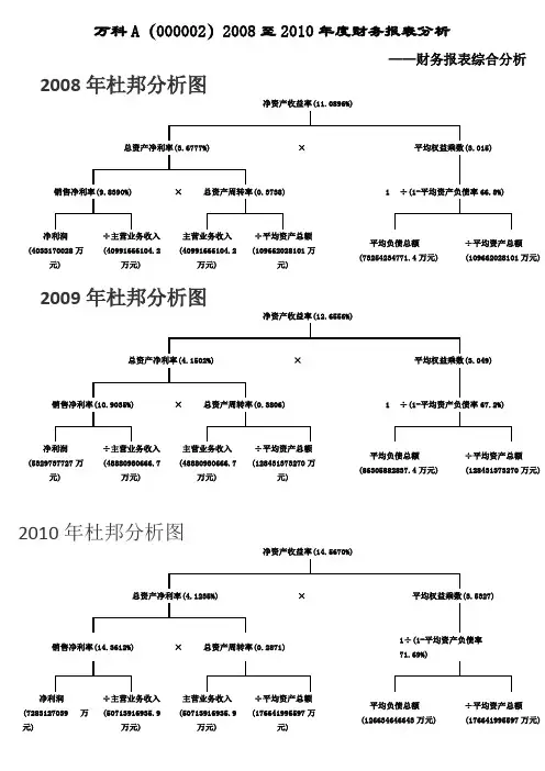 万科杜邦分析图