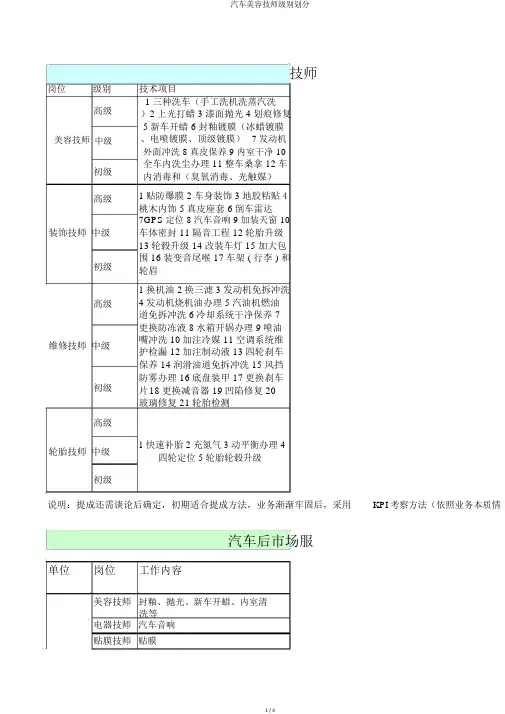 汽车美容技师级别划分