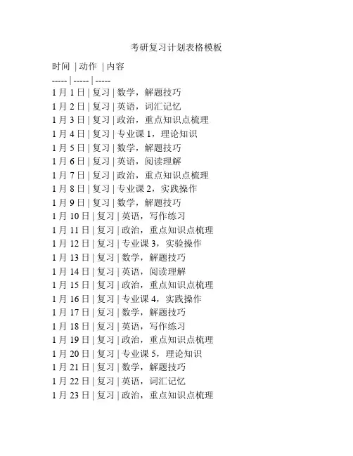 考研复习计划表格模板