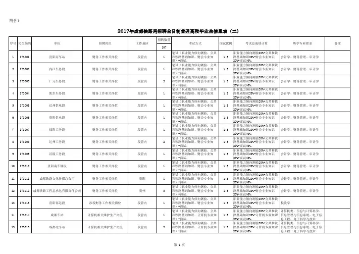 2017年成都铁路局招聘全日制普通高校毕业生信息表(三)
